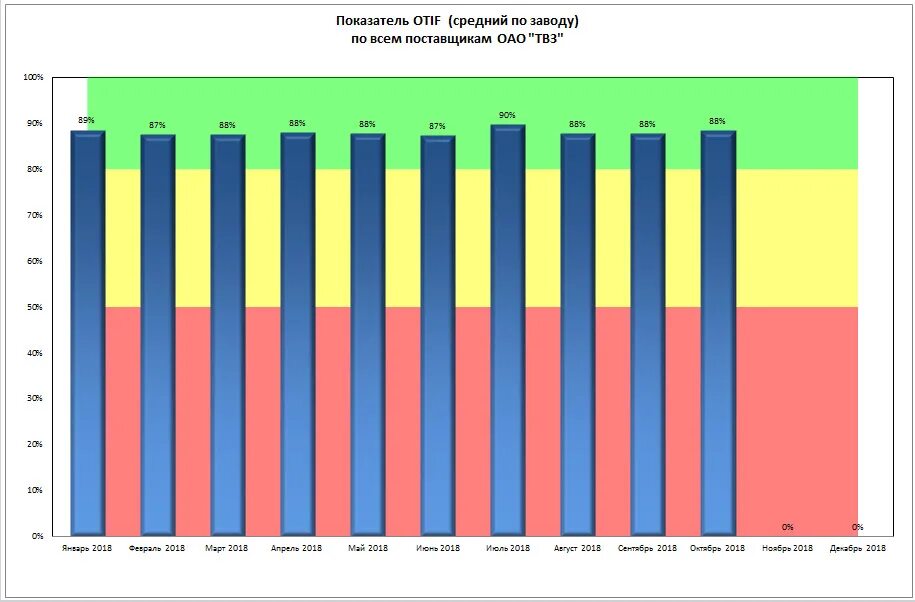 On time показатель. Otif таблица. цепочка поставок. что такое otif в логистике. Otif показатель что это.
