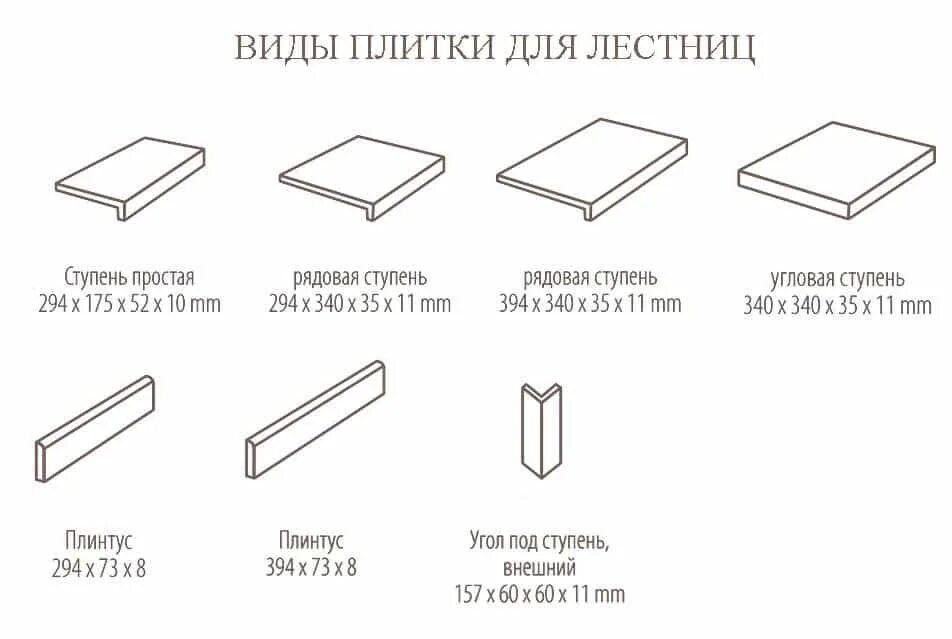 Виды поит. Облицовка ступеней керамогранитом чертеж. Толщина плитки для лестницы. Толщина керамогранита для ступеней. Схема укладки клинкерных ступеней.