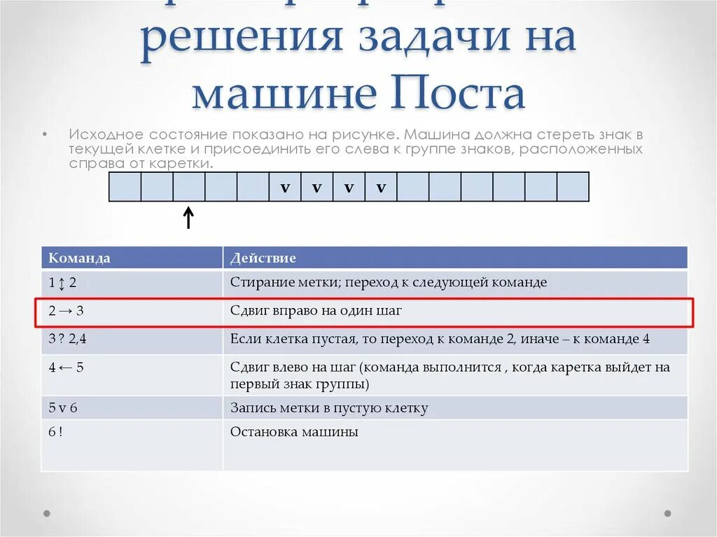 Программа решающая. Пример программы решения задачи на машине поста. Машина поста презентация. Машина поста задачи с решением. Машина поста примеры.