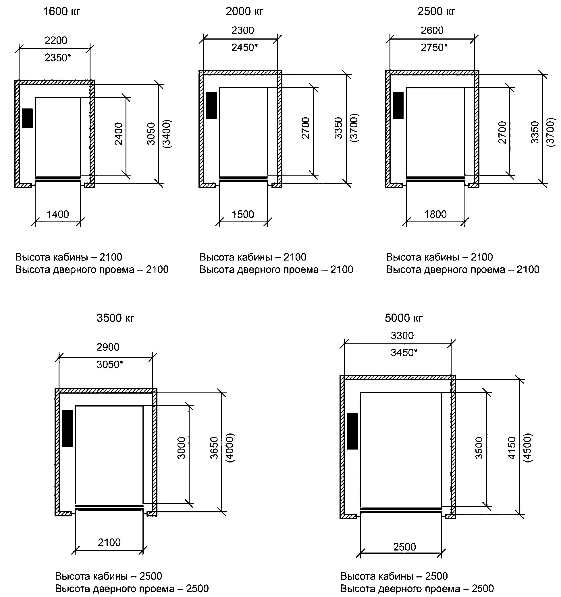 Размеры лифтов гост. Лифт 630кг ширина дверей. Габариты советского лифта 630 кг. Габариты лифтовой Шахты лифт. Габариты кабины лифтовой Шахты для лифта грузоподъемностью 400 кг.