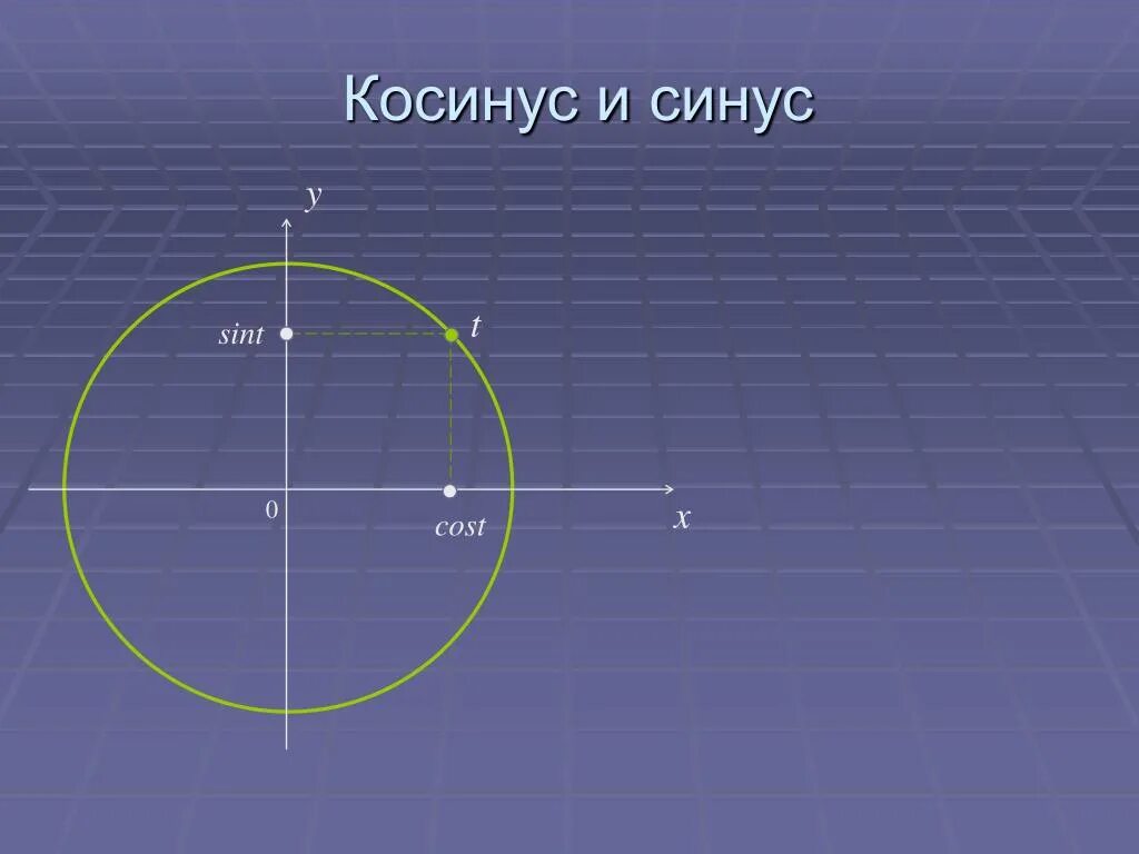 Sint t 0. Тригонометрия.. Синус 0. Синус косинус. Синус и косинус 0.