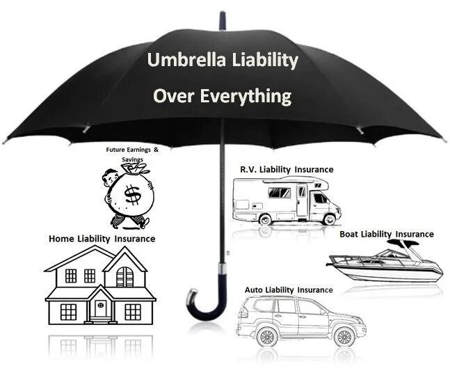 Umbrella перевод песни. Umbrella перевод произношение. Umbrella текст. Umbrella транскрипция. Umbrella rihanna текст.
