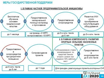 Дорожная карта занятости