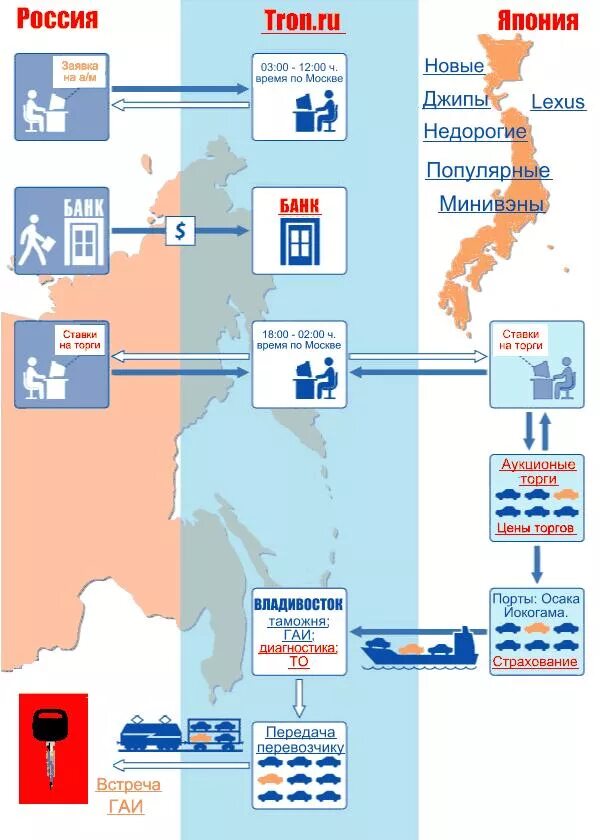 Аукционы японии дв. Карта аукционов Японии. Японские аукционы автомобилей. Японские аукционы автомобилей на карте. Аукционы Японии аукционы Японии.