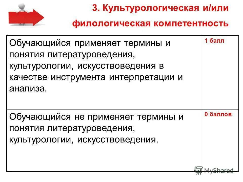 терминология егэ литература. словарь. основные литературные термины. литературоведение термины. художественные формы в литературе.