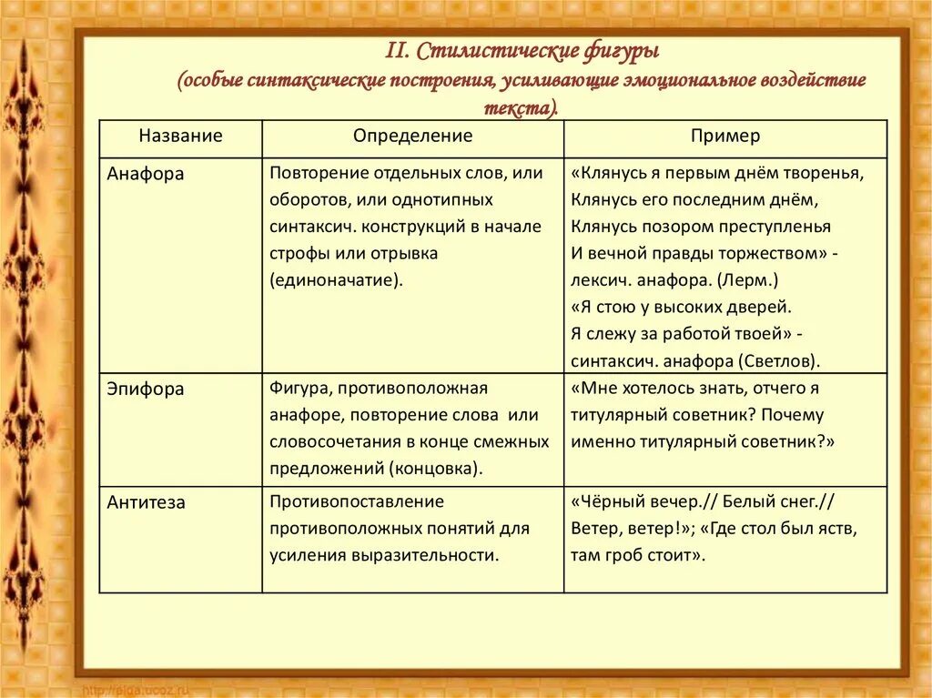 Титулярный советник это кто. Художественная лексика. Образные средства лексики. Лексические Художественные средства. Признаки художественной лексики.