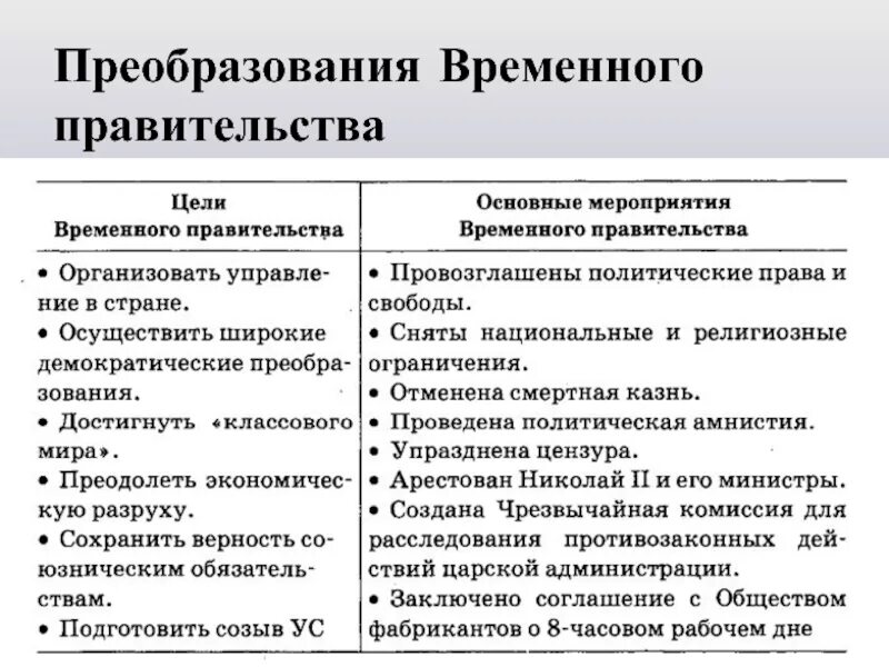 Мероприятия временного правительства 1917. Мероприятия временного правительства 1917 таблица. Временного правительства 1917 кратко. Состав первого временного правительства 1917.