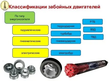 Гидравлическая классификация