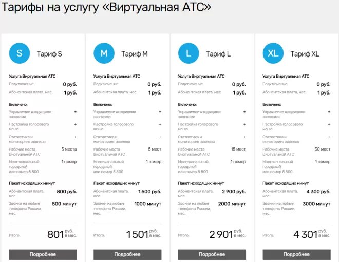 Тарифные планы телефон ростелеком. IP телефония тарифы. Ростелеком тарифы на телефонию. SIP телефония Ростелеком. Тариф IP.