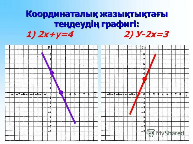 Тура пропорционалдық және оның графигі. Сызықтық функция және оның графигі презентация. У = х2 графигі. Функция графигі. Сызықтық функция y=x-5.