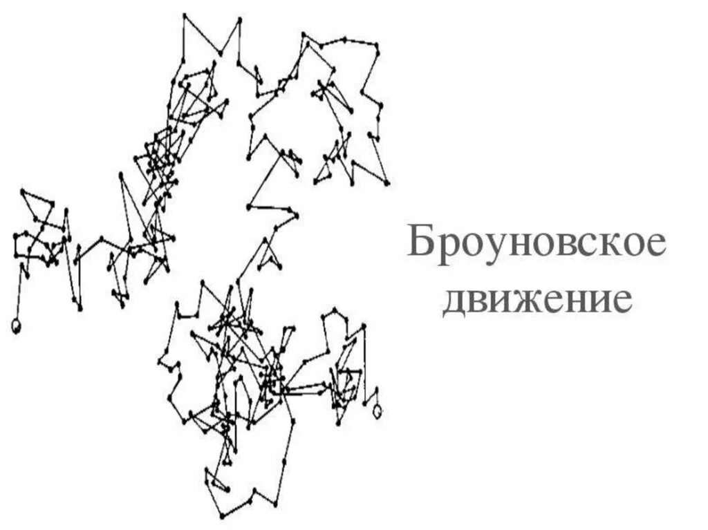 Опыт Броуна броуновское движение. Броуновское движение картинки. Хаотичное броуновское движение. Броуновское движение схема. 3 броуновское движение