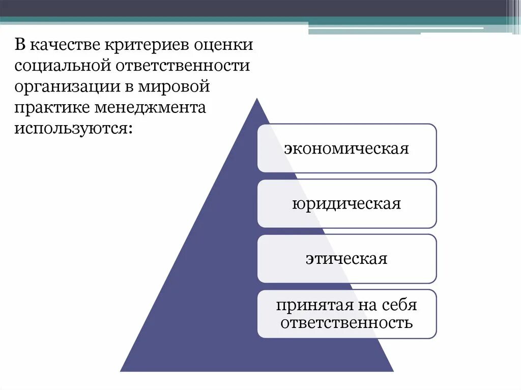 Практика социального управления. Социальная ответственность организации. Социальная ответственность менеджмента. Формы проявления социальной ответственности организации. Критерии социальной ответственности.