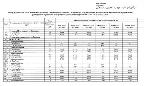 Размер родительской платы