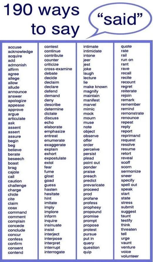 Как переводится английское say. Prompts в английском. Saying перевод. To say said. Different ways to say "out of Control".