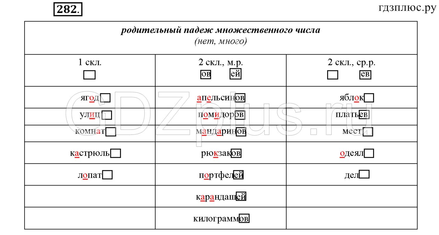 Таблица окончаний падежей множественного числа Учебные плакаты, Грамматика, Язык