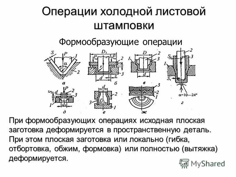 штамповка металла, стальных изделий из металла оборудование. операции. метод листовой штамповки. метод листовой штамповки. метод листовой штамповки.