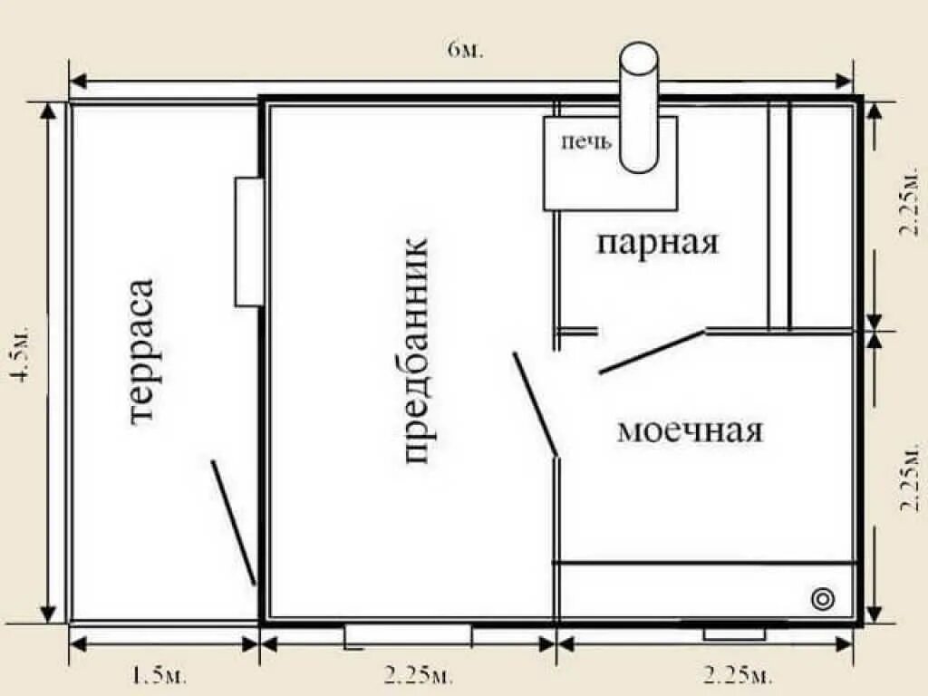 Баны размеры. Баня чертеж парилка 3х2м. Размеры парилки и моечной в бане. Какой размер парилки для 4 человек. Размер бани стандарт.