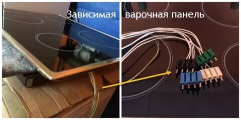 Зависимые панели