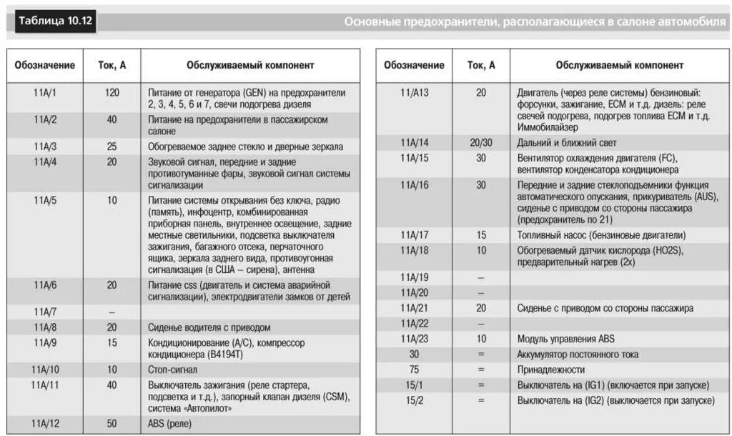 Ремонт Volvo TRUCK - Ремонт грузовых автомобилей RENAULT и VOLVO