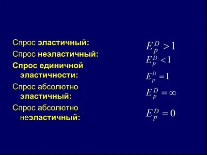 Единичный спрос
