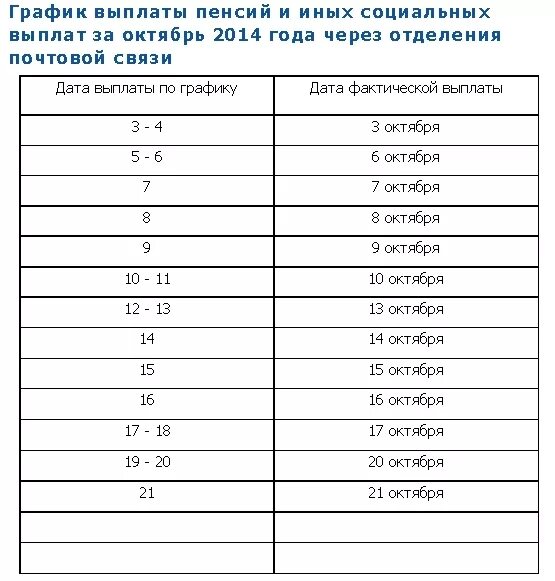 Какая пенсия придет в апреле 2024. Перечисление пенсии на карту. Какого числа пенсия за май. В каких числах перечисляют пенсию. Какого числа получают пенсию.