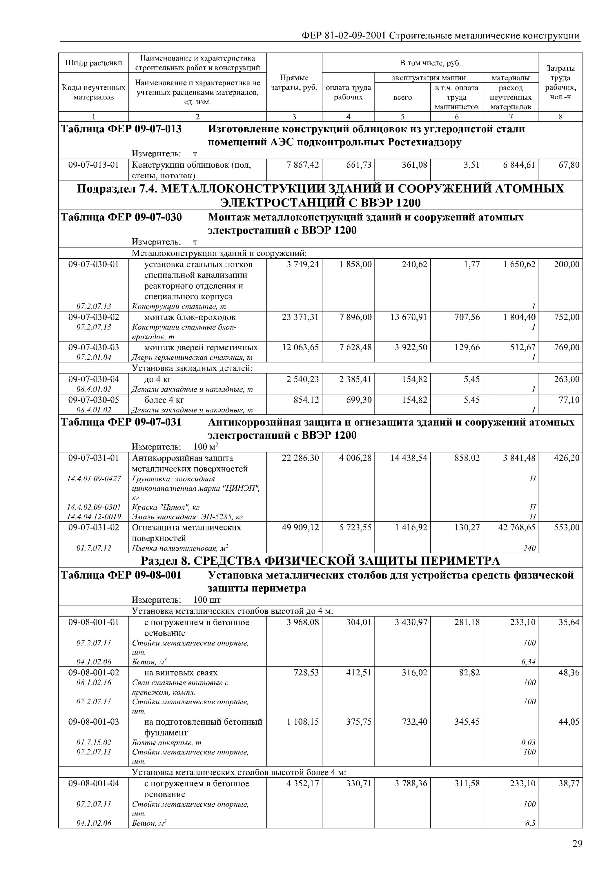 монтаж металлоконструкций. монтаж металлических конструкций расценка. монтаж металлических конструкций. монтаж металлических конструкций расценка. бригадир металлоконструкции.