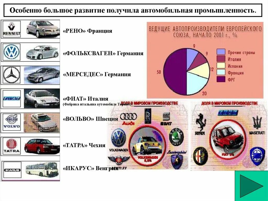 Автомобильная промышленность. Автомобильная промышленность Европы. Автомобилестроение зарубежной Европы. Центры автомобилестроения в Европе. Крупнейшие производители легковых автомобилей