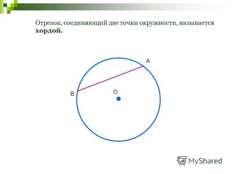 Симметрия окружности. Положение точки относительно окружности. Как расположить точки окружности относительно ее центра. Построить окружность симметричную данной относительно точки. Внутри или вне окружности расположены точки удаленные от ее центра на.