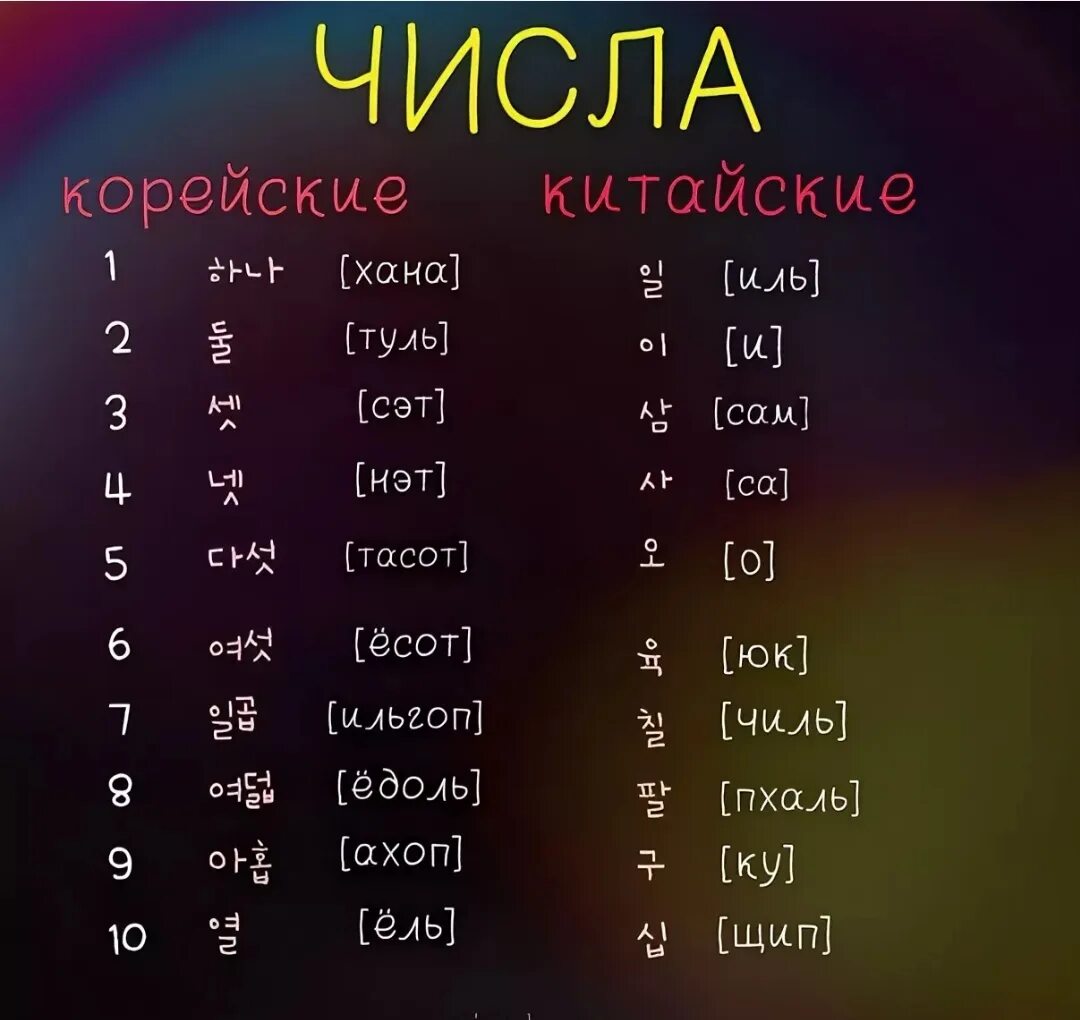 Как произносится на корейском. Корейские числительные в корейском. Корейские и китайские числительные в корейском языке. Карейскийалфавит с переводом. Корейский алфавит хангыль.