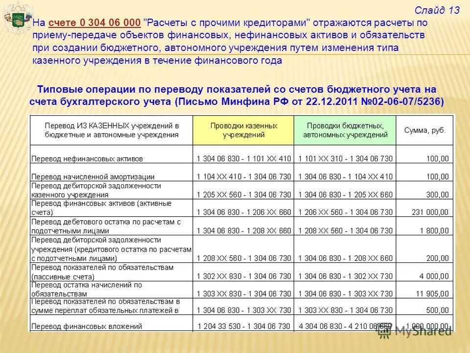 Активы казенного учреждения. Бухгалтерские проводки в бюджете. Проводки в бюджетном учреждении. Бухгалтерские проводки в бюджетной организации. Проводки в бухгалтерском учете бюджетного учреждения.