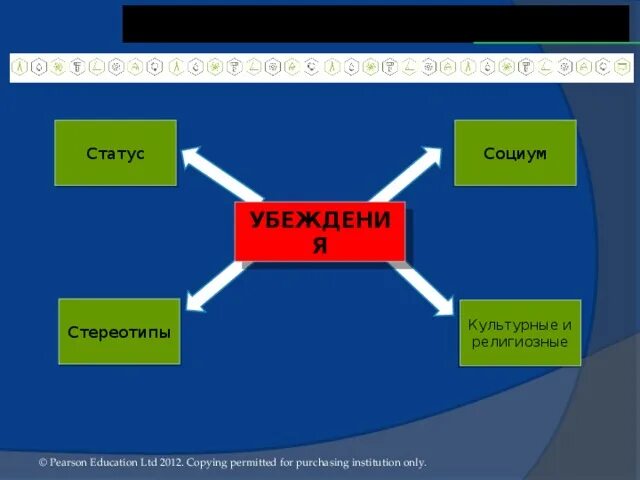 Стереотипы статус. Стереотипное мышление. Стереотипы статус. Высказывания про стереотипы. Общественные стереотипы.