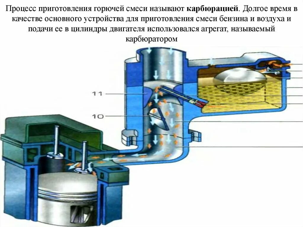 6. Система питания бензинового двигателя. Система питания бензиновых двигателей карбюратор. Система питания карбюратор устройство и принцип работы. Система питания карбюраторного ДВС. Подача воздуха в цилиндры