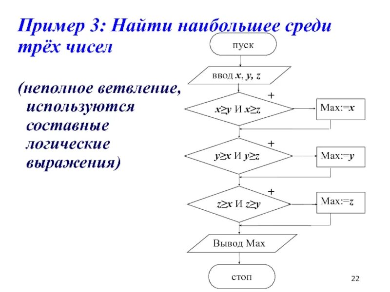 Как сравнить три числа