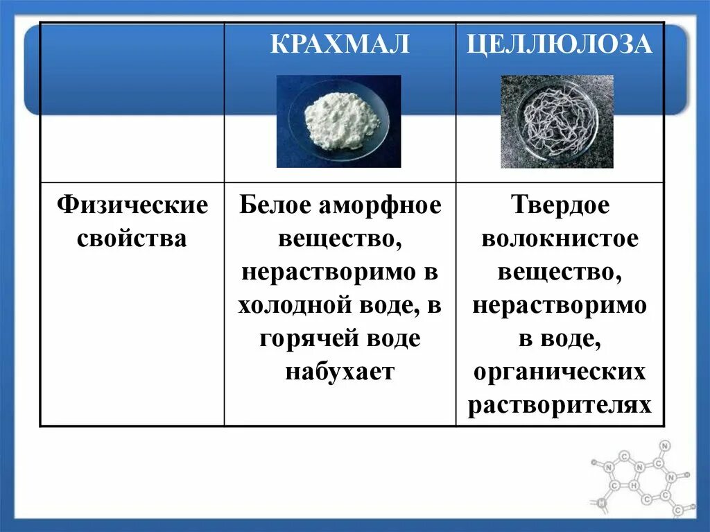 Молекулярная формула крахмала и целлюлозы таблица Углеводы.