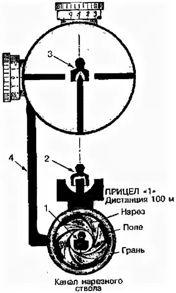 Как настроить оптический прицел на винтовке. Схема пристрелки оптического прицела. Оптический прицел для пневматики схема. Схема прицеливания пневматической винтовки. Прибор ППБ 2 прицел оптический.