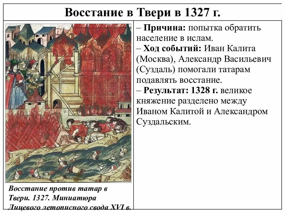 В каком году было восстание твери. Антиордынское восстание в Твери 1327. Подавление Восстания в Твери 1327. Восстание в Твери 1327 Чолхан.