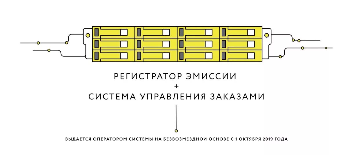 Коды эмиссии