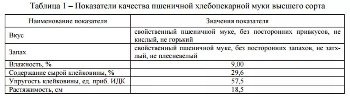 Показатели качества муки пшеничной хлебопекарной. Показатели качества муки пшеничной высшего сорта. Показатели качества пшеничной муки высшего сорта таблица. Показатели качества пшеничной хлебопекарной муки таблица. Оценка качества муки