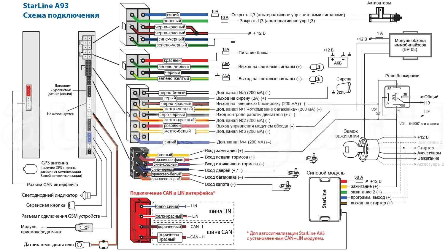 Сигнализация старлайн ост. Схема подключения сигнализации старлайн а93. Схема подключения сигнализации старлайн а93 с автозапуском. Схема подключения сигнализации STARLINE a93. Старлайн а93 схема подключения.