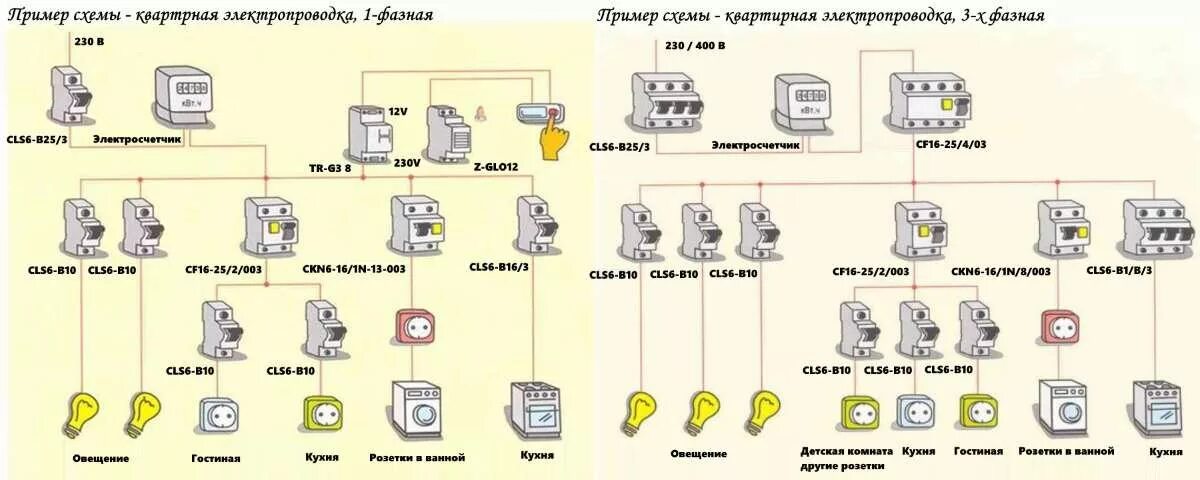 Сечение кабеля для розеток. Схема сечение кабеля на автомат. схема сечения провода и автомата. схема сечения проводов и автоматов в частном доме. схема проводки и автоматов по мощности.