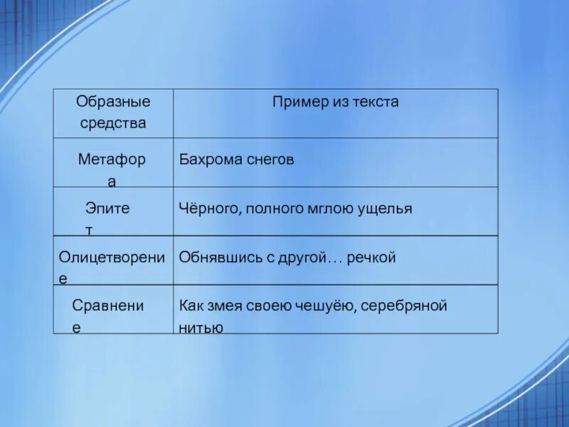 Средства языка сравнение. Образные средства. образные средства речи. эпитет метафора олицетворение сравнение. примеры срания и метафоры.