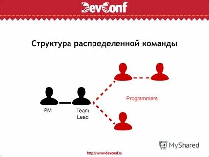 Работа в распределенных командах