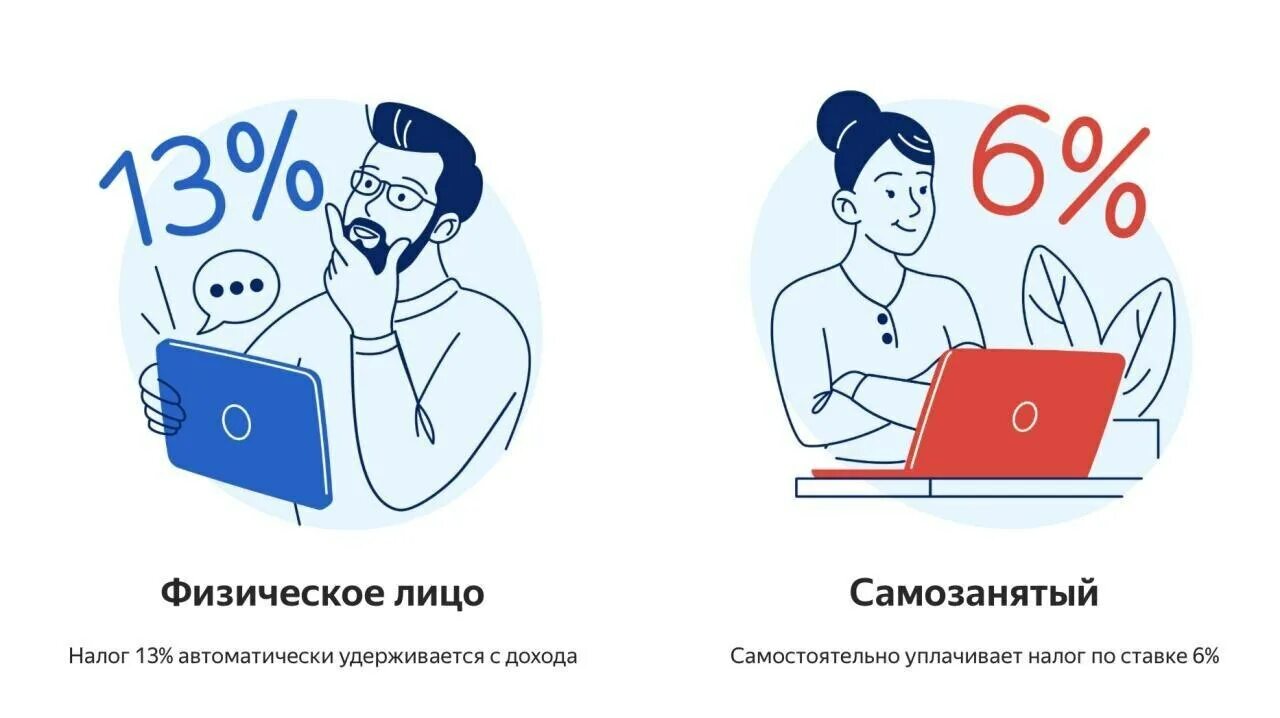 Может ли ип одновременно работать. Налог самозанятого. Налог для самозанятых картинки. Самозанятые как стать. Самозанятые - физические лица.