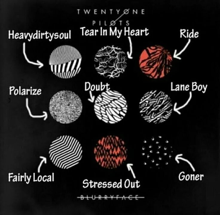 Обложка 21 Pilots. Twenty one Pilots обложки альбомов. Twenty one Pilots альбом Blurryface. Heavydirtysoul twenty one Pilots обложка.