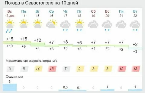 Погода курлия