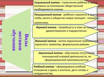 Мотивы стремление