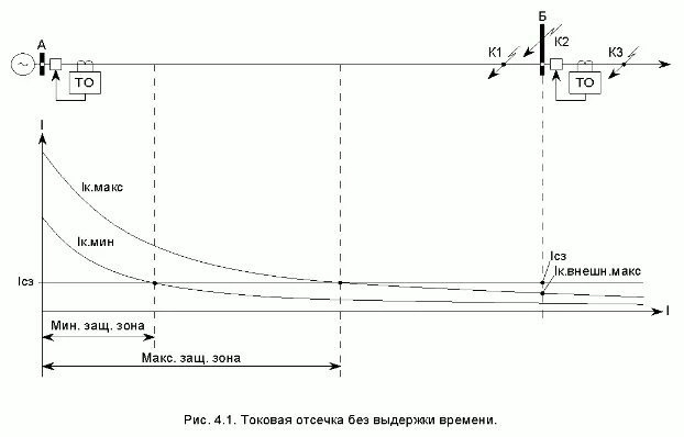 схема токовой отсечки без выдержки времени. токовая отсечка с выдержкой времени. вторая ступень токовой защиты токовая отсечка с выдержкой времени. схема токовой отсечки с выдержкой времени. принципиальная схема токовой отсечки.