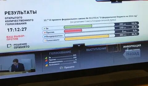 Результаты открытого