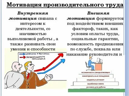 Какой способ оплаты труда стимулирует повышение производительности