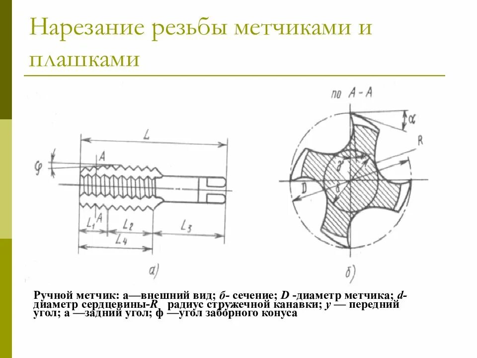 Сечение по стене чертеж. Резьба в разрезе на чертеже. Монолитный ленточный фундамент чертеж. Наружное сечение. Назначение сечений.